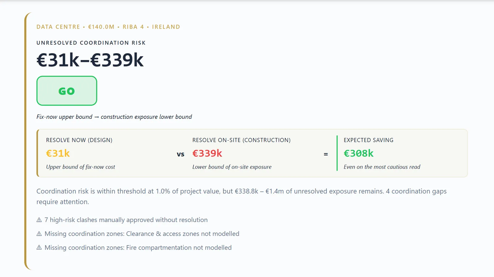 Director view: estimated cost exposure with the assumptions used.